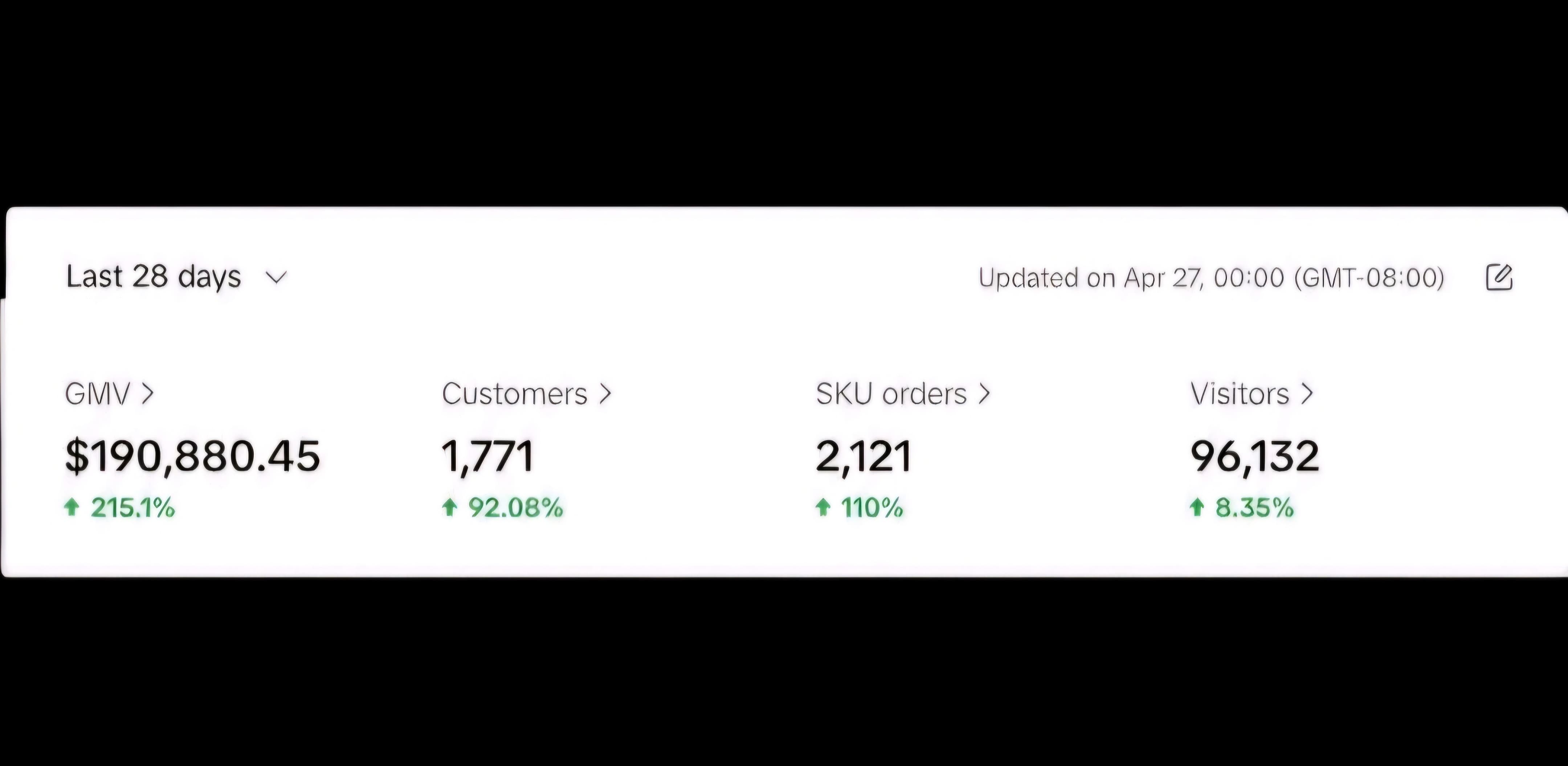 DTC Founder dashboard screenshot