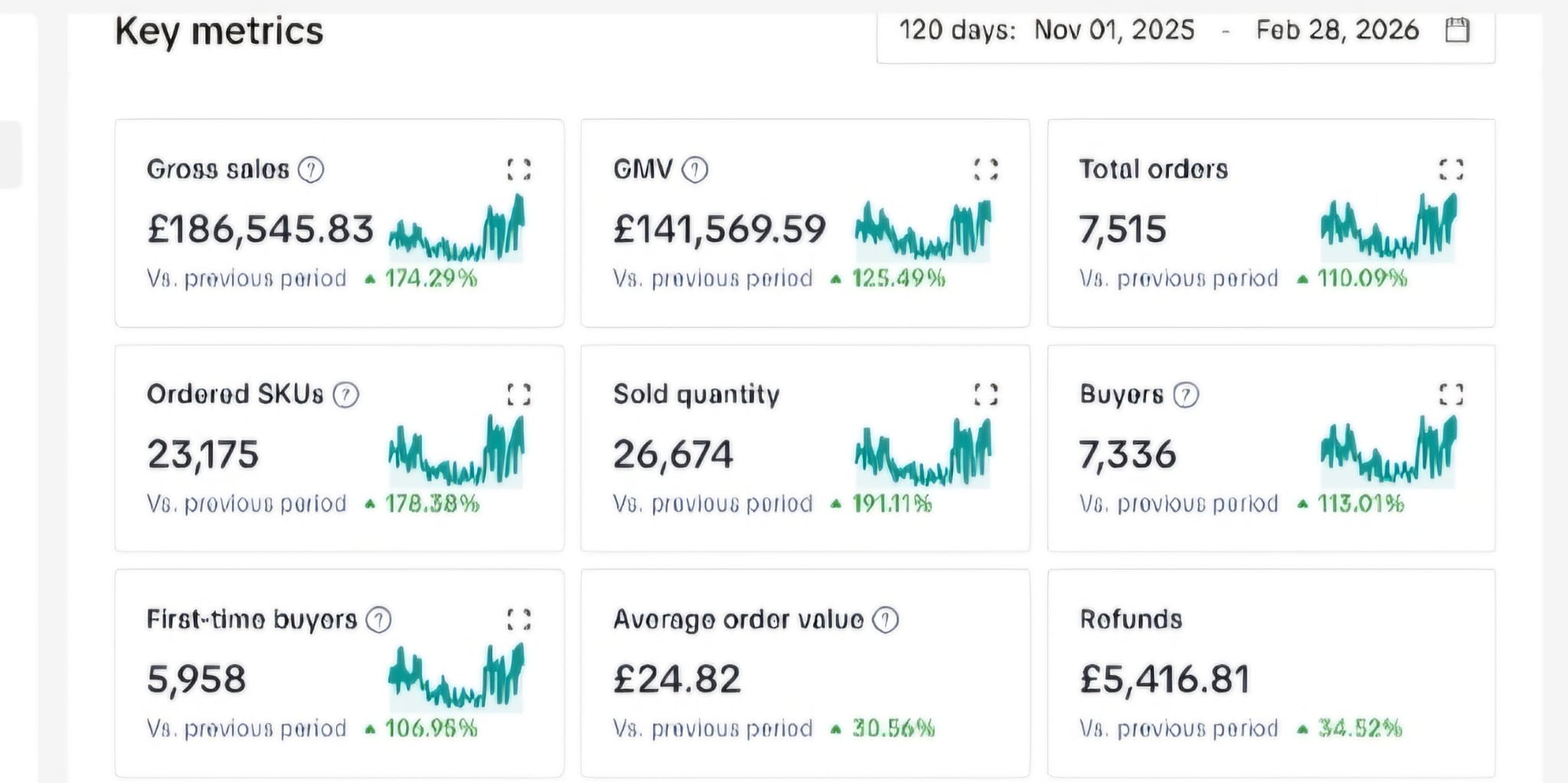 Growth Lead dashboard screenshot